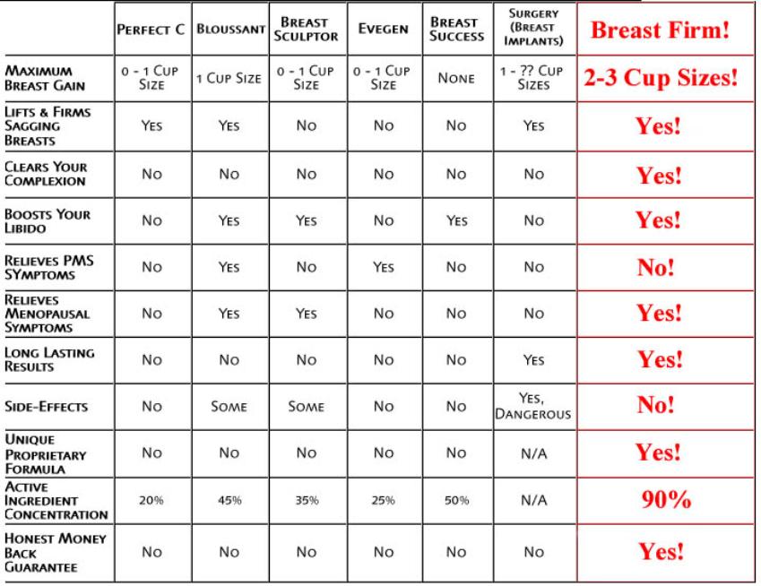 about breast firm pills